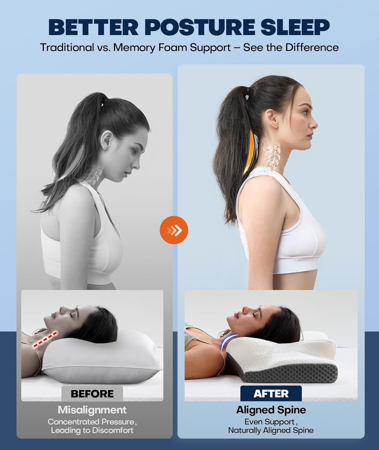 Sleep Doctor Approved Cervical Neck Pillow for Sleeping, Ergonomic Contour Side Sleeper Pillows for Adults, Cooling Orthopedic Pillow for Pain Relief Support, Memory Foam Pillows Back Stomach Sleepers - Image 3