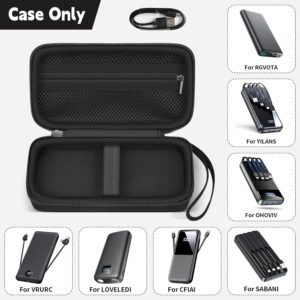 Portable Bank Charger Case for OHOVIV for SABANI for Charmast for VRURC for YILANS for CFIAI for LOVELEDI for RGVOTA for Miday for RONEGN for POIYTL for IAPOS Fast Charging Battery(Black)