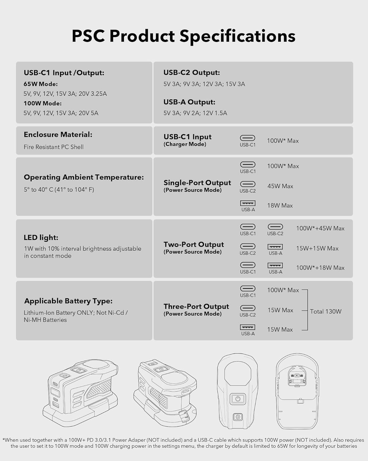 SYMIK 100W Charger & 145W Power Source for Ryobi 18V Batteries, Advanced Two-Way Charger & Portable Power Station w/OLED Screen for Ryobi 18 Volt Li-ion, USB-C & USB-A Port (PSC Obsidian Black) - Image 6