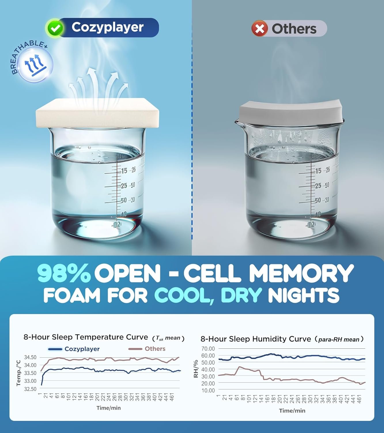 Effective Pain Relief Cervical Neck Pillow for Sleeping, Ergonomic Cooling Side Sleeper Pillow for Neck Support, Odorless Orthopedic Contour Memory Foam Pillows, Bed Pillow for Stomach Back Sleeper - Image 5