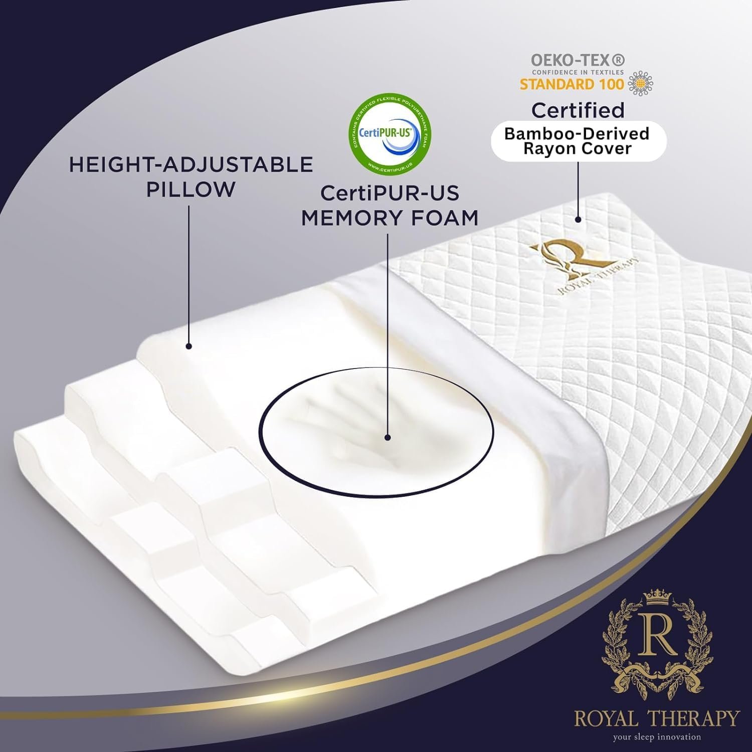 Royal Therapy Memory Foam Pillow, Queen Neck Pain Relief, Contour Cervical Pillow, for Neck and Shoulder Pain, Side, Back and Stomach Sleeper, 24x14x5 inches - Image 7