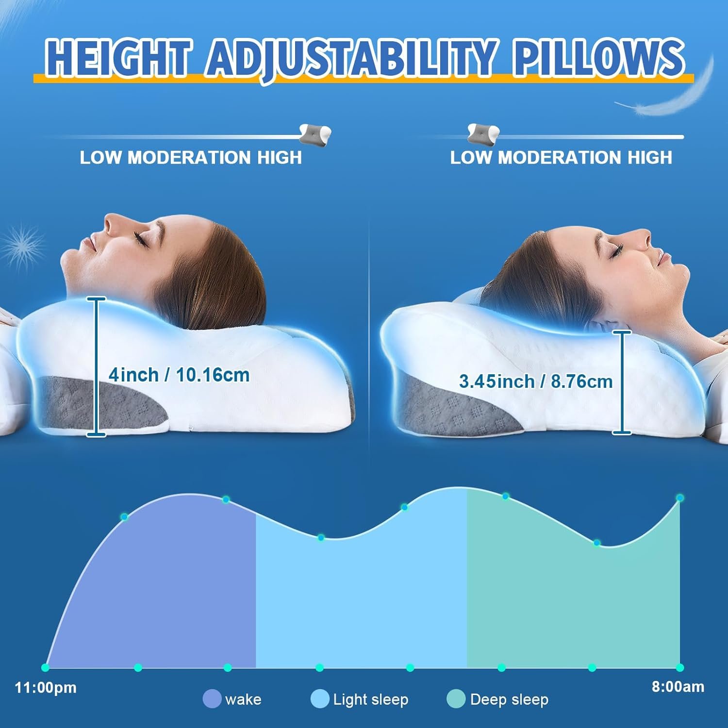 Cervical Neck Pillows with Memory Foam - Neck Pillows for Pain Relief Contour Memory Foam Pillows Ergonomic Neck Support - Adjustable Orthopedic Bed Pillows with Breathable Pillowcase for Sleeping - Image 5