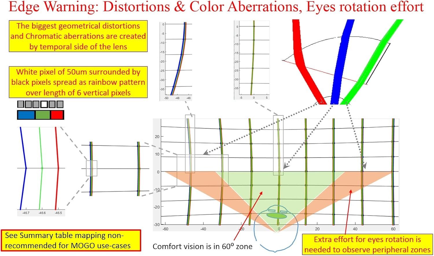 MoGo Travel v1.b. Black/Blue 2D VR 360 Degrees Drones Netflix VoD AR apps - Image 7