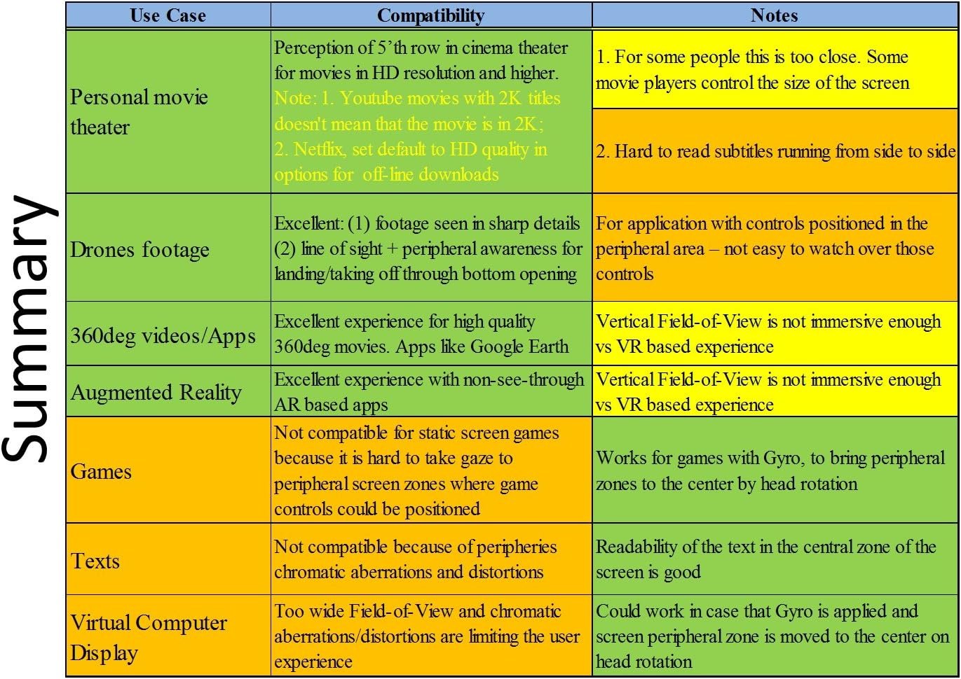 MoGo Travel v1.b. Black/Blue 2D VR 360 Degrees Drones Netflix VoD AR apps - Image 3