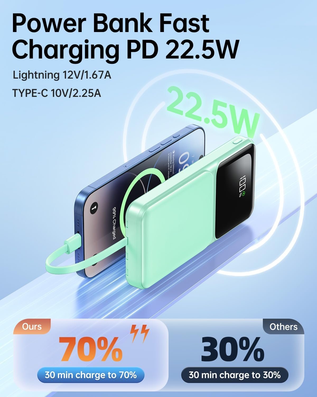 Portable Charger with Built in Cable -20000mAh Fast Charging Power Bank USB C Slim 22.5W LED Display Battery Pack 5 Outputs & 3 Inputs for Travel Essentials iPhone Samsung Phones Cyan - Image 4