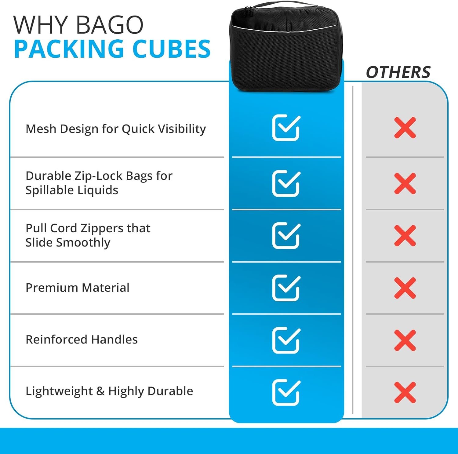 bago 8 Pcs Packing Cubes for Travel - 5 Travel Packing Cubes for Suitcases with 3 ZipLock Bags, Luggage Organizer Bags to Get Maximum Storage, Save Time & Effort to Pack (Black Blue Purple Green Pink) - Image 8