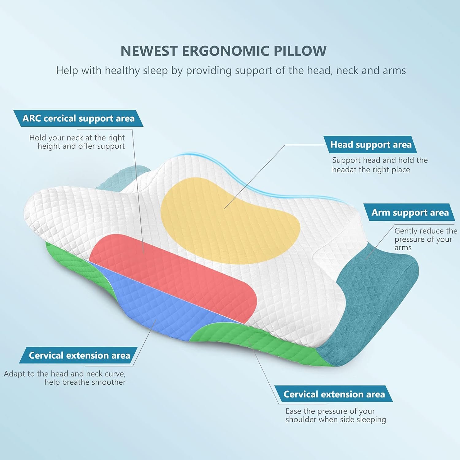 ZAMAT Adjustable Cervical Memory Foam Pillow, Odorless Neck Pillows for Pain Relief, Orthopedic Pillows for Sleeping with Cooling Pillowcase, Ergonomic Support Pillow for Stomach, Back, Side Sleeper - Image 3