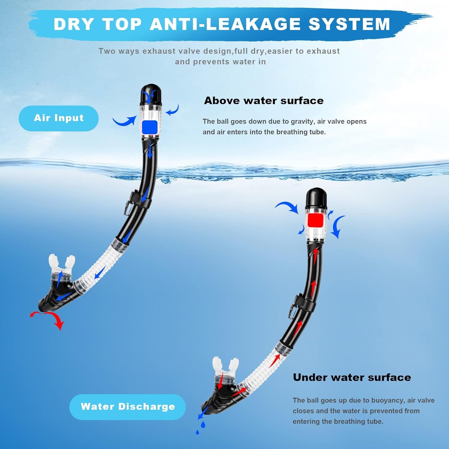 Snorkeling Gear for Adults, Dry Top Snorkel Set with Panoramic Anti-Leak and Anti-Fog Tempered Glass Lens, Adjustable Snorkeling Set for Scuba Diving Swimming Training Snorkel Kit - Image 3