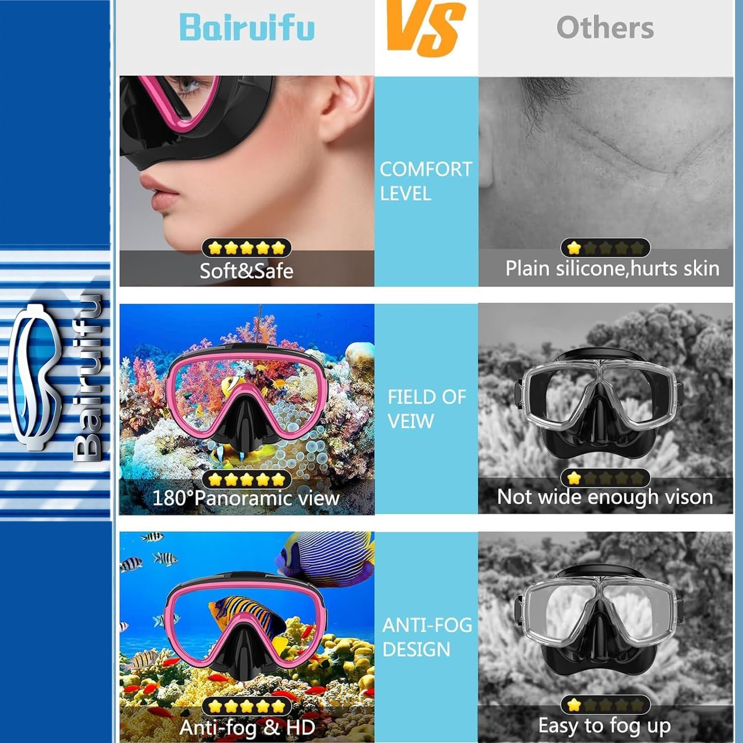 Bairuifu 2 Packs Dry Snorkel Mask Set Snorkeling Gear for Adults Scuba Diving Mask Swimming Glasses Swim Dive Mask Nose Cover Free Diving - Image 3