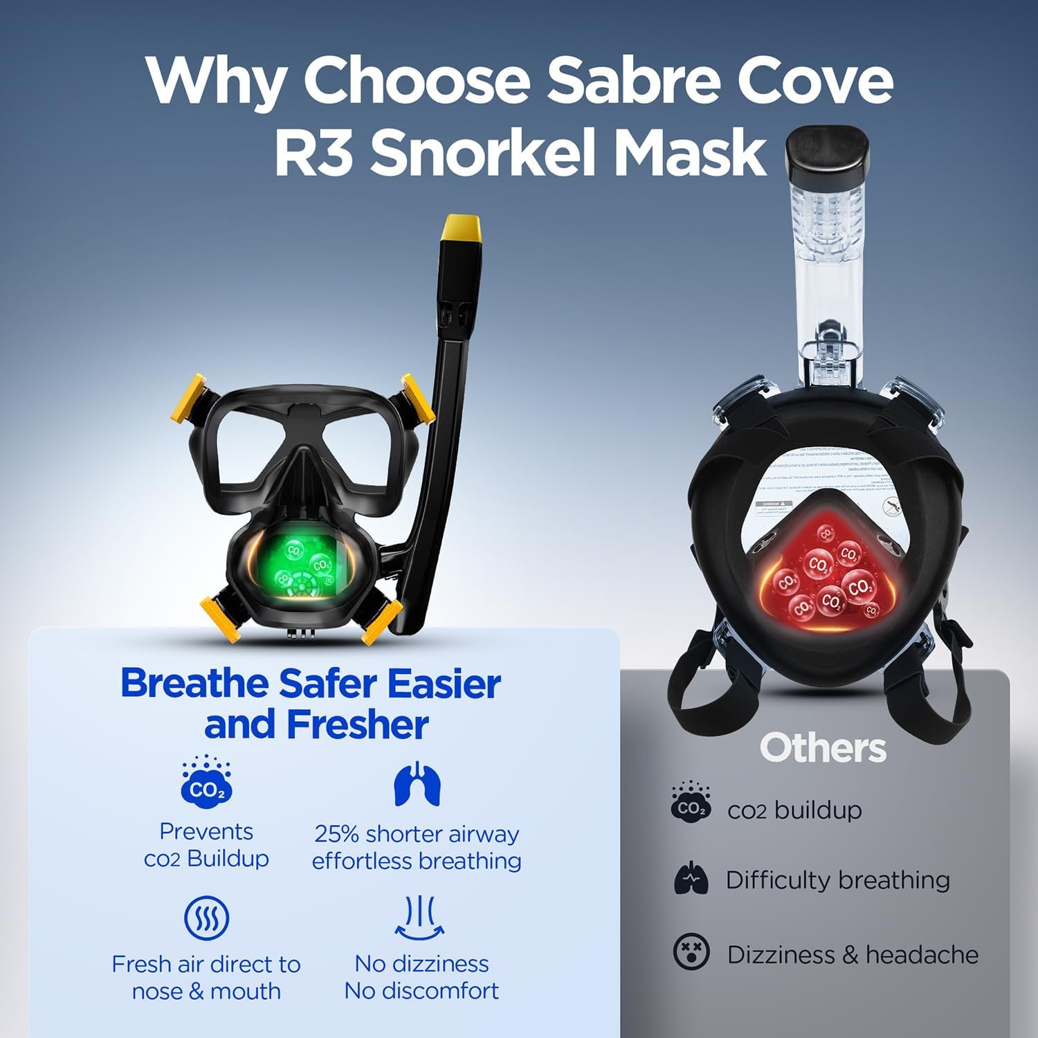 Full Face Snorkel Mask for Adults Teen, Snorkel Mask with Ear Equalization, Quick Release Anti-Leak and Anti-Fog with Mesh Bag for Snorkels, Portable Snorkeling Gear with Detachable Camera Mount, S/M - Image 3