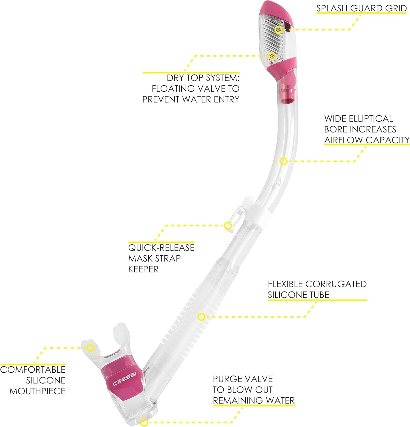 Cressi Adult Snorkel Kit- Lightweight Mask & Snorkel Combo for Snorkeling- Focus & Supernova Dry - Designed in Italy - Image 3